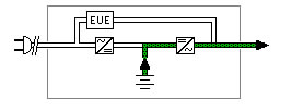 Flussdiagramm Stromausfall